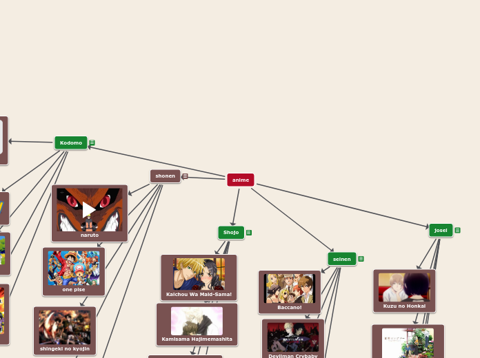 Top 149 + Anime mind map - Lifewithvernonhoward.com